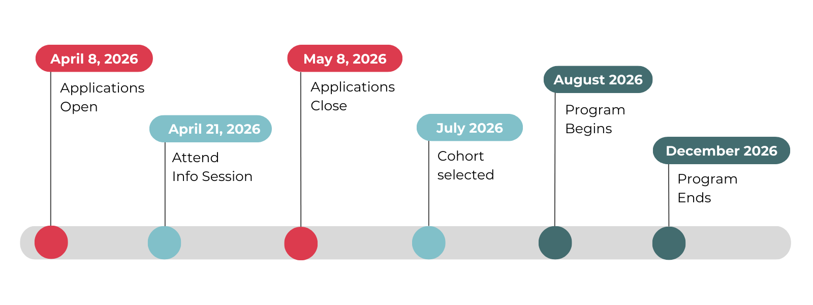 News Product Management Certification — News Product Alliance